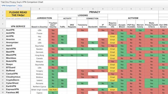 This Massive VPN Comparison Spreadsheet Helps You Choose The Best For You