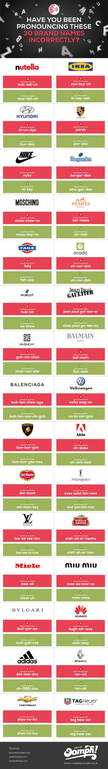 Brand Names You Might Be Pronouncing Incorrectly [Infographic]