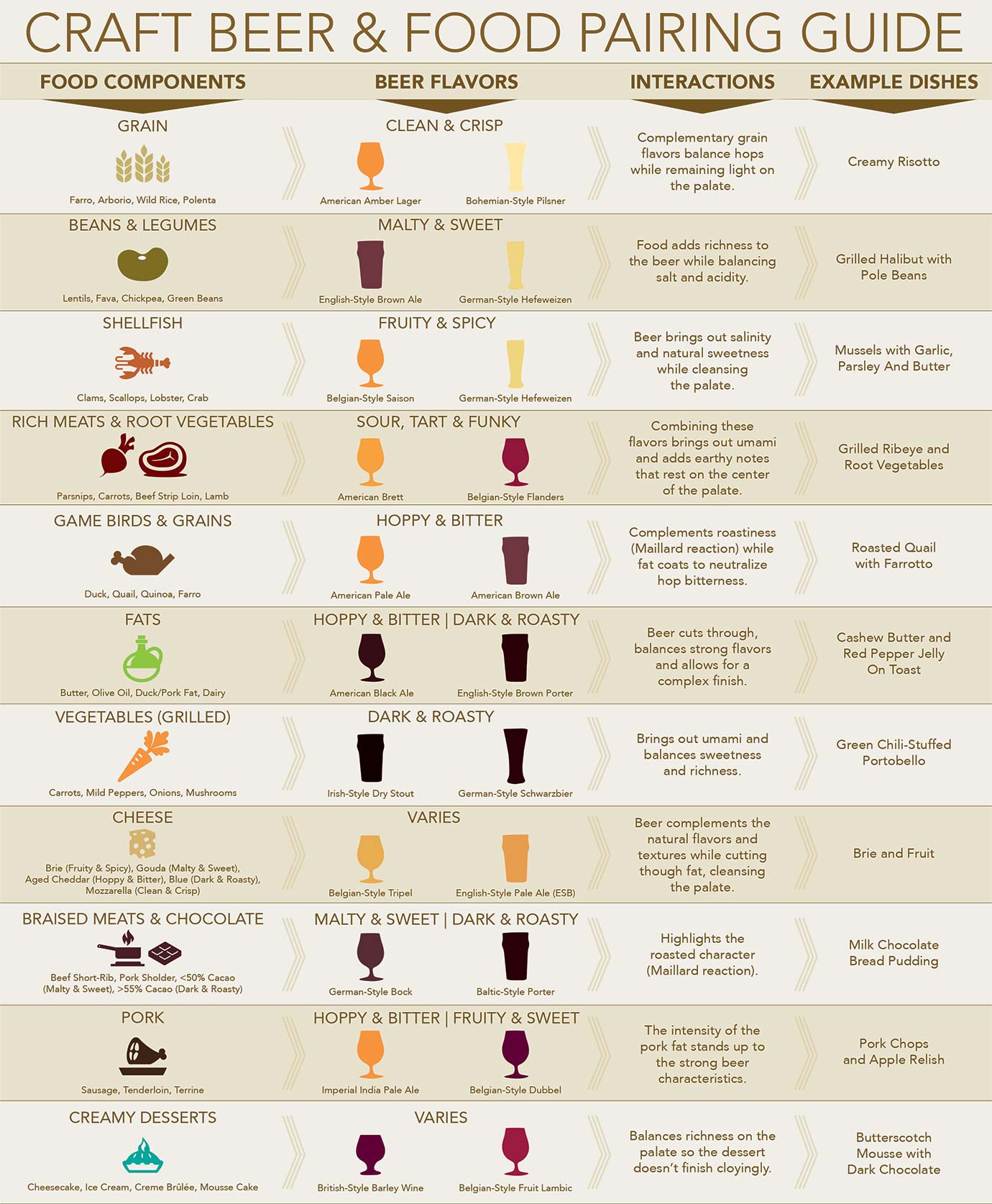How To Pair Food With Different Types Of Beer [Infographic]