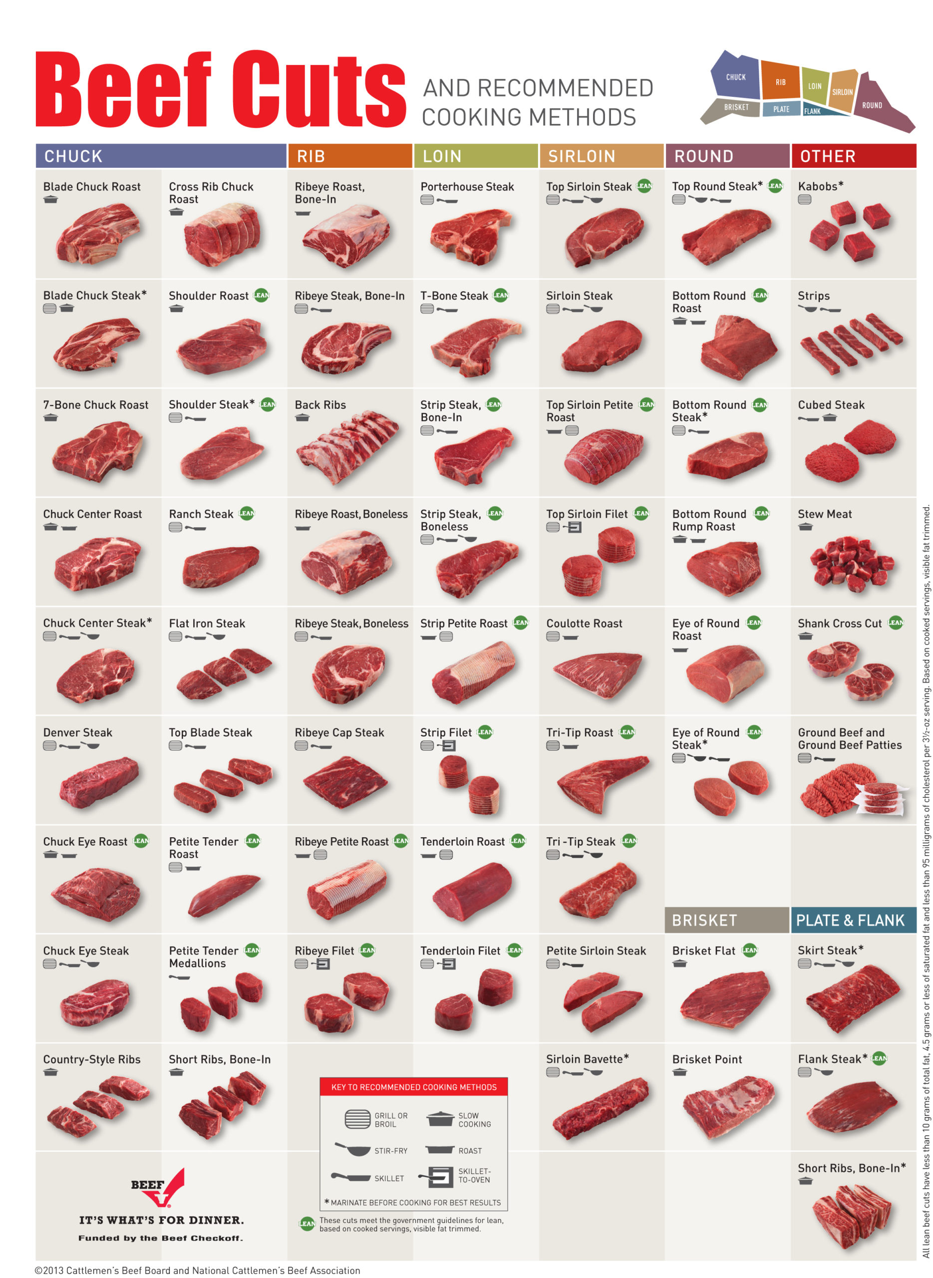 The Best Way To Cook 60 Cuts Of Beef [Infographic]
