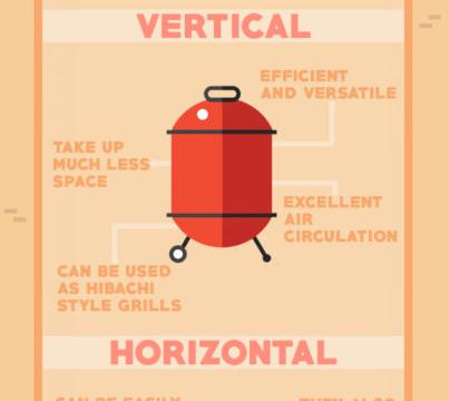 How To Choose A BBQ Smoker [Infographic]