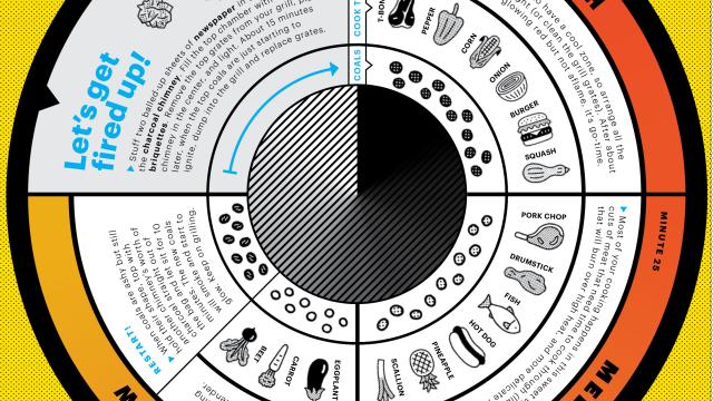 Charcoal Grill Anything With This Visual Guide [Infographic]