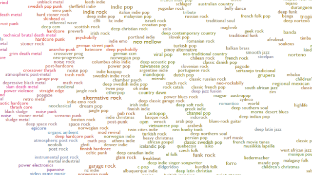 This Scatter Graph Helps You Understand Virtually Every Genre Of Music