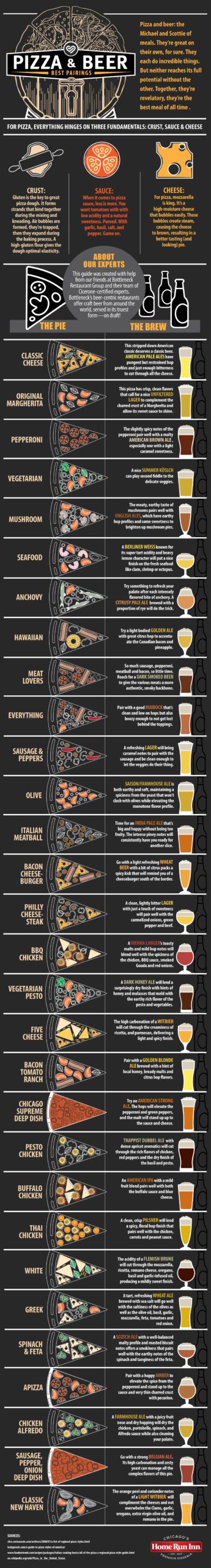 Find The Perfect Beer Pairing For Your Pizza With This Visual Guide [Infographic]