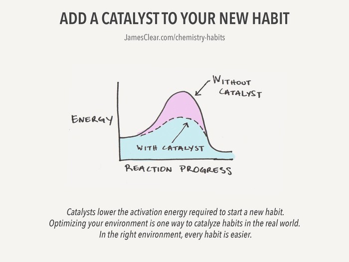 The ‘Chemistry’ Of Building Better Habits