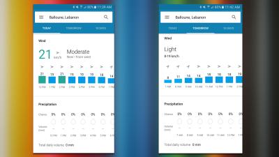 Google’s Weather Card Can Now Show Hourly Wind And Precipitation Forecasts