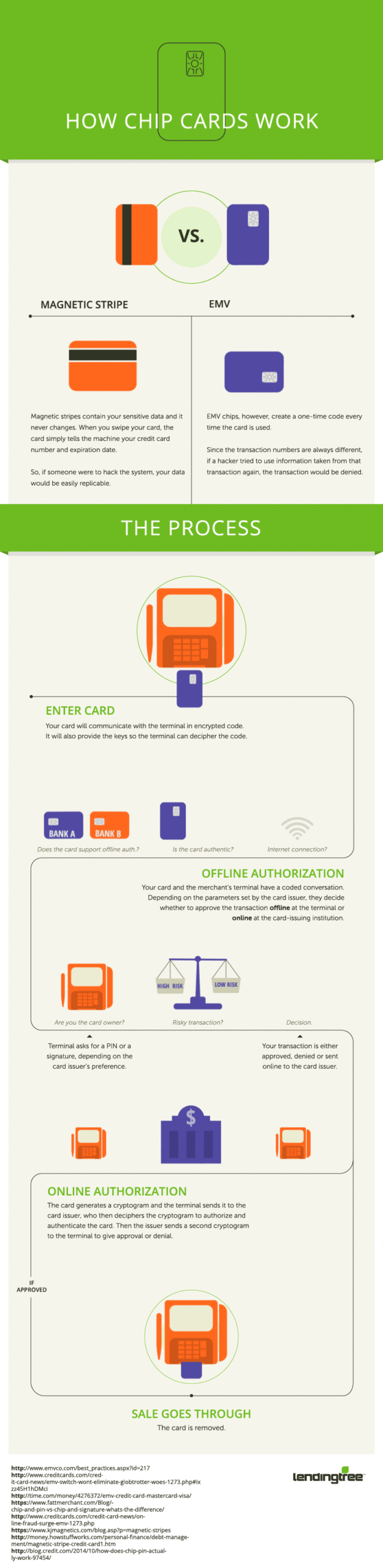 How The Chips In Your Credit Cards Actually Work [Infographic]