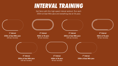 Learn To Run Faster For Longer With This Training Plan [Infographic]