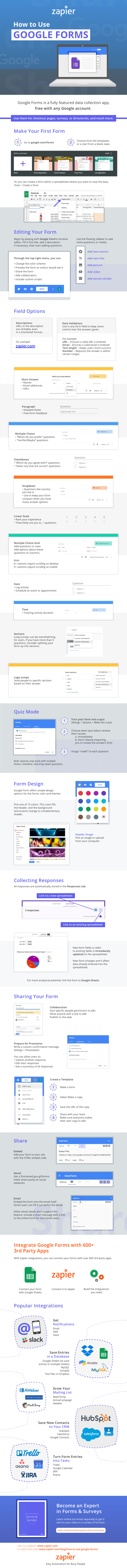 Learn How To Master Google Forms With This Handy Visual Guide