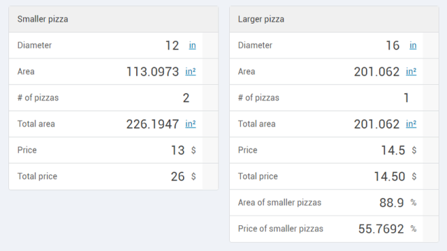 This Calculator Makes Sure You Always Get The Most Pizza For Your Buck