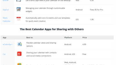 Use This Cheat Sheet To Choose The Best Calendar App For You