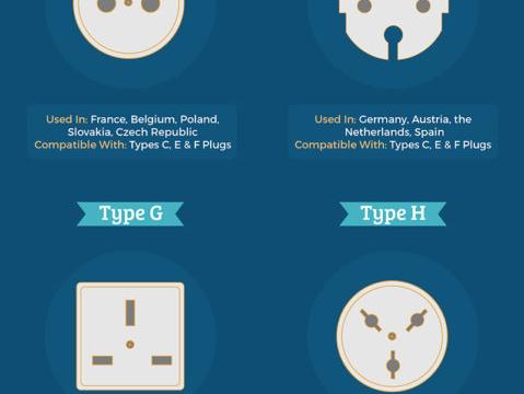 Electricity Plug Types In Each Country Explained [Infographic]