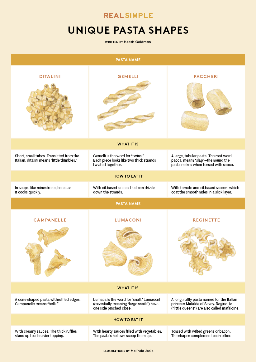 Unusual Pasta Shapes And How To Use Them [Infographic]