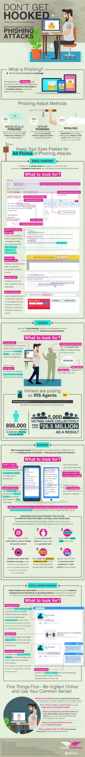 This Infographic Shows The Common Ways Scammers Try To Phish Your Account