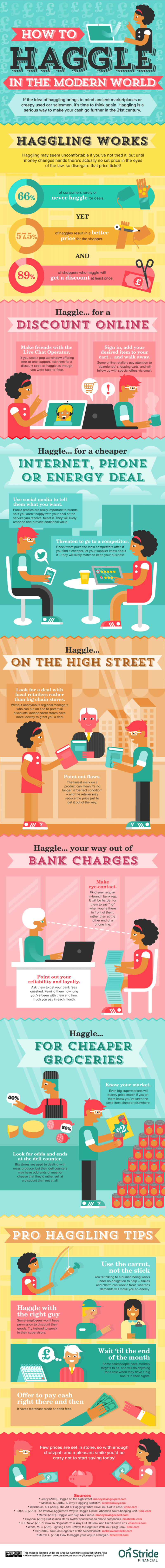 How To Successfully Haggle Online And In Person [Infographic]