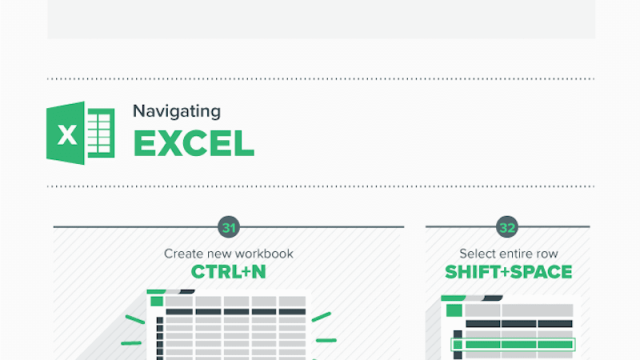60 Keyboard Shortcuts Everyone Should Know [Infographic]