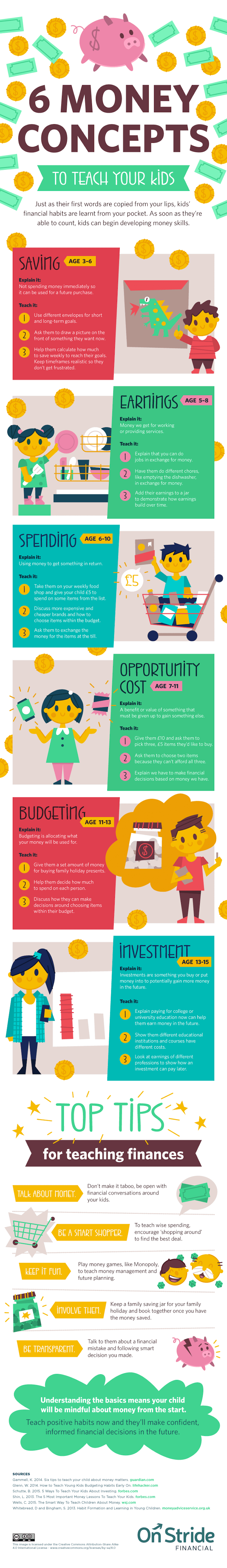 Six Important Money Lessons To Teach Your Kids [Infographic]