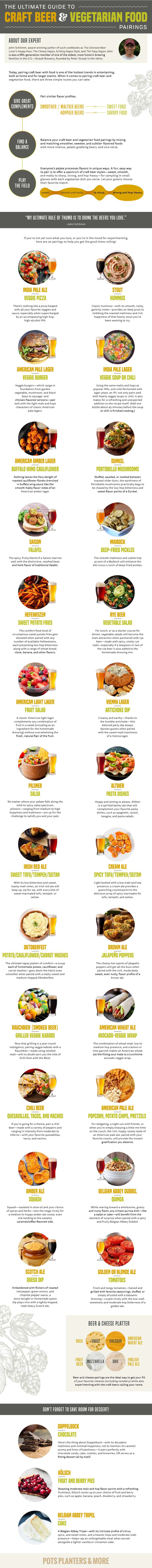 Perfectly Pair Craft Beer With Vegetarian Cuisine Using This Handy Guide