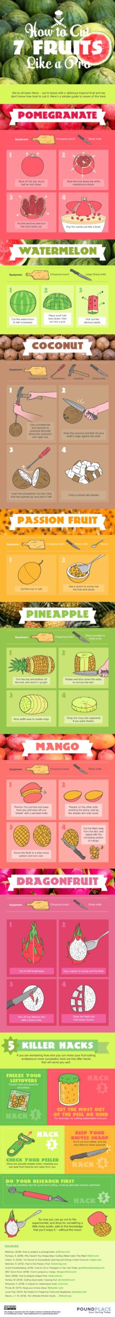 Learn To Cut These Seven Different Fruits Like A Pro [Infographic]