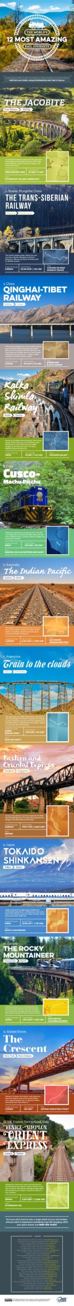The 12 Most Scenic Train Trips In The World [Infographic]