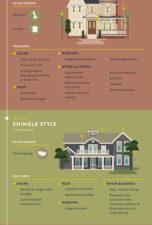 Major Home Design Styles Around The World Explained [Infographic]