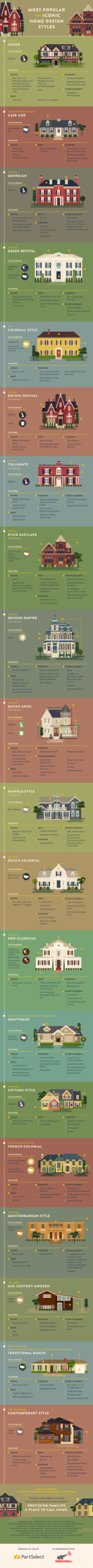 Major Home Design Styles Around The World Explained [Infographic]