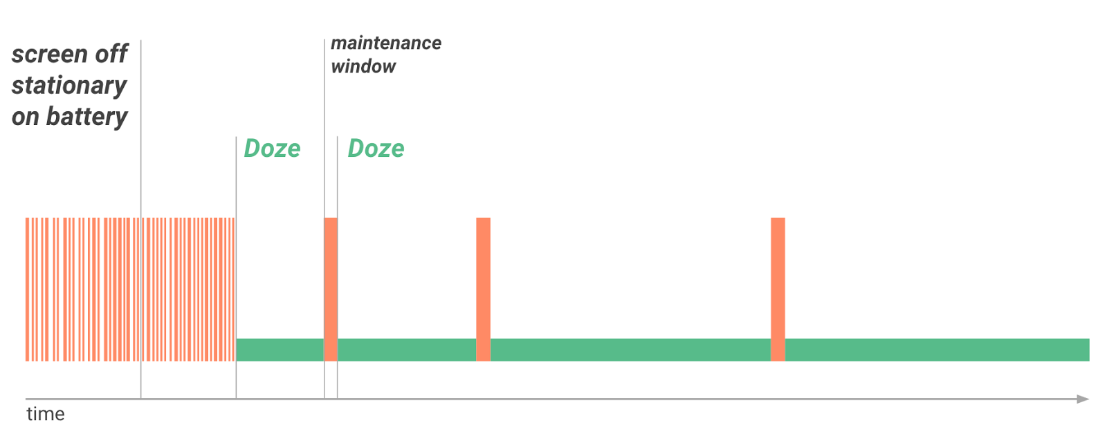 Squeeze More Battery Out Of Your Phone With Android Doze Apps