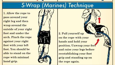 Three Effective Techniques For Climbing A Rope