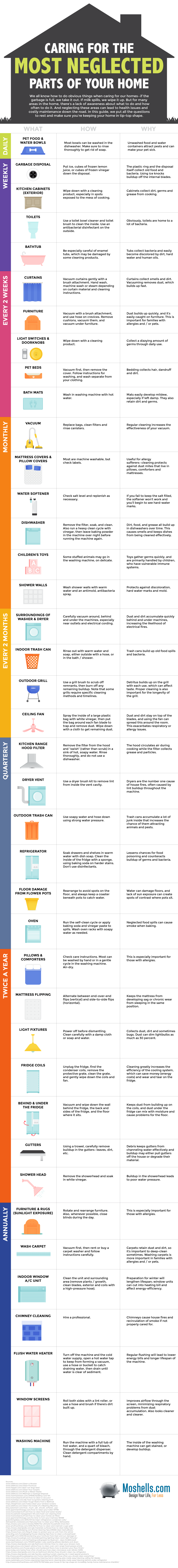 Here’s How Often You Should Clean Everything In Your House [Infographic]