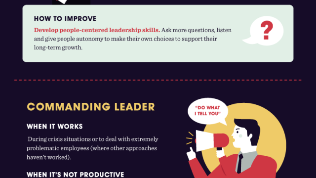 Find Your Leadership Style With This Flowchart [Infographic]