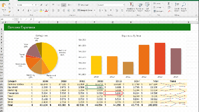 Microsoft Excel Finally Gets Real-Time Co-Authoring