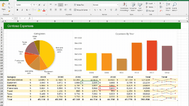 Microsoft Excel Finally Gets Real-Time Co-Authoring