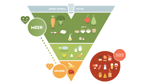 This Belgian Food Pyramid Is A Handy Cheat Sheet For Healthy Eating