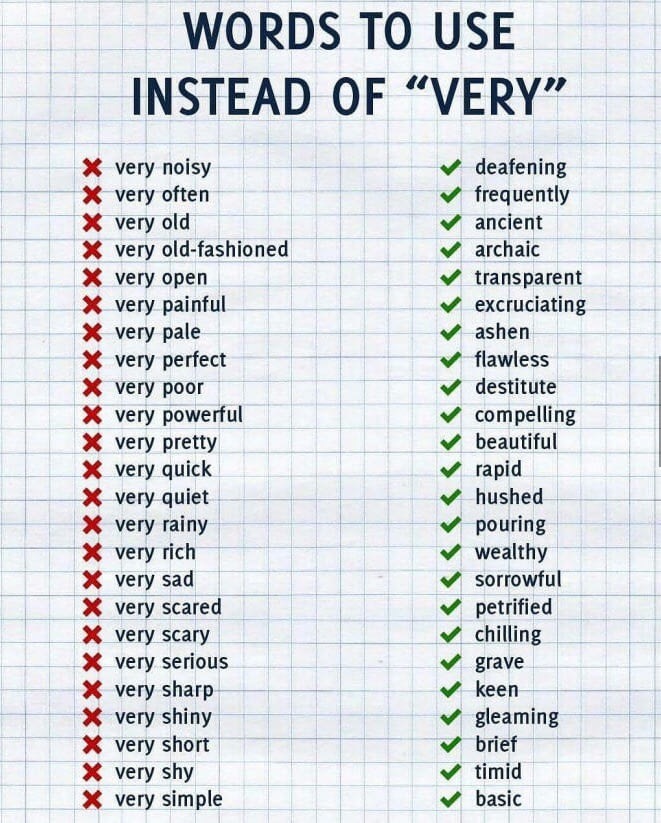 Words You Can Use Instead Of ‘Very’ To Punch Up Your Writing