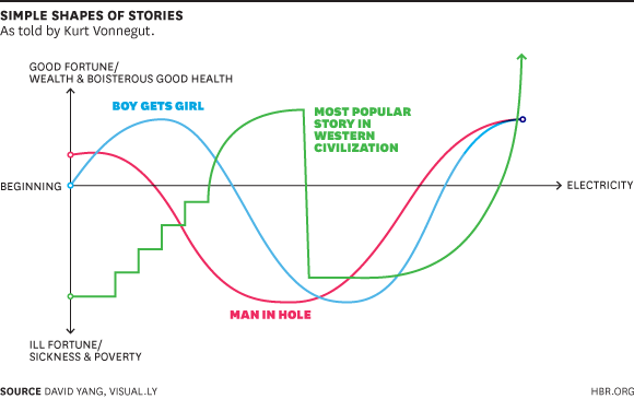 How To Shape A Story, According To Famous Writers