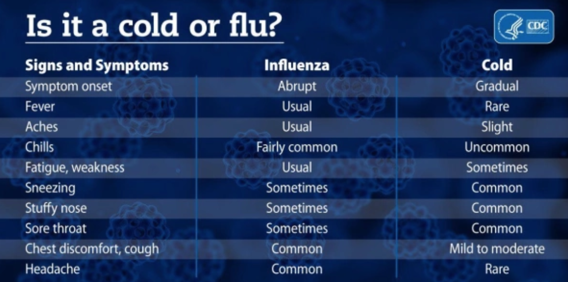 How To Tell The Difference Between A Cold And The Flu