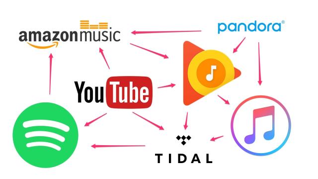 Move Your Streaming Music Between Spotify, Apple And Google With SongShift And STAMP