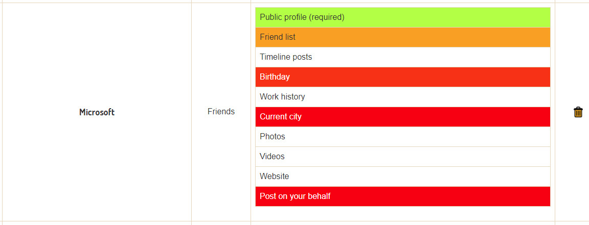 Lock Down Your Social Media Data With The PlusPrivacy Chrome Extension 