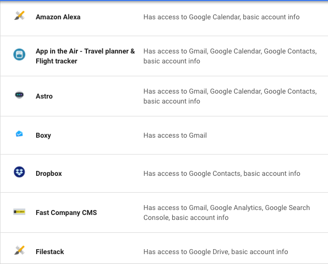 How To See All The Apps That Have Access To Your Google Info