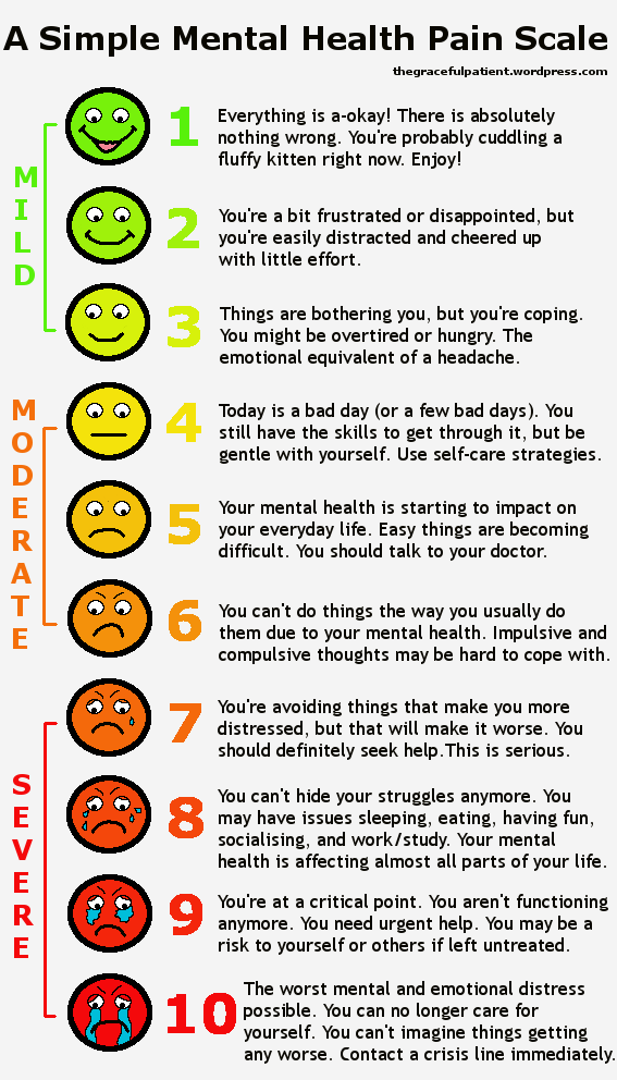 Use This ‘Pain Scale’ To Assess Your Mental Health
