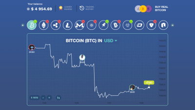 Instead Of Buying Bitcoin, Play This Bitcoin Trading Game