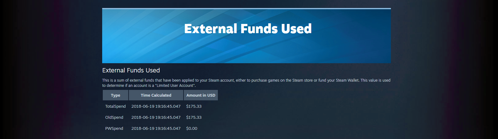 Discover How Much Money You’ve Spent On Steam With This Tool