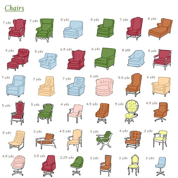 This Chart Shows You How Much Fabric You Need To Reupholster Furniture