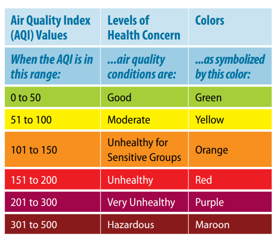 Use These Apps to See if Your Air Quality Index Sucks Outside
