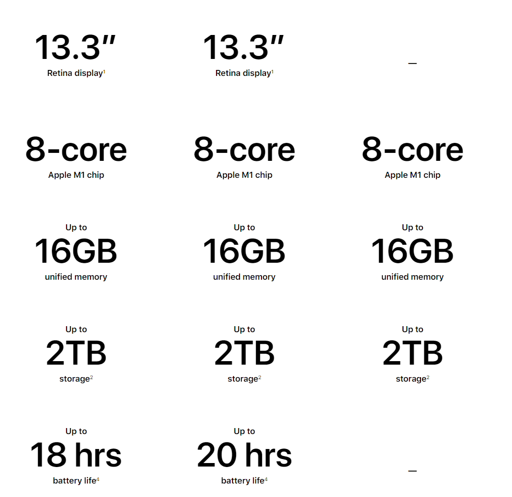 Which Apple product is which? +10 Apple points if you can tell. (Screenshot: David Murphy)