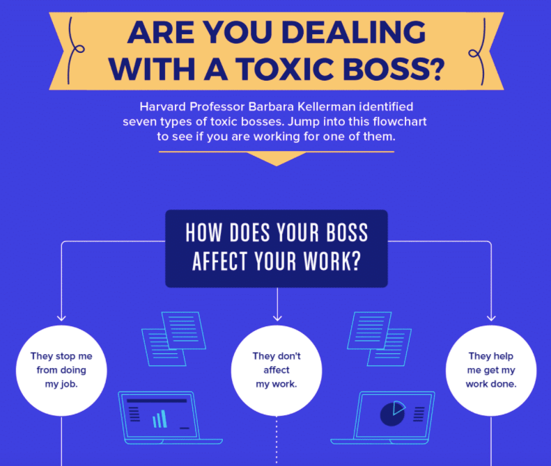 How to Deal With a Toxic Boss