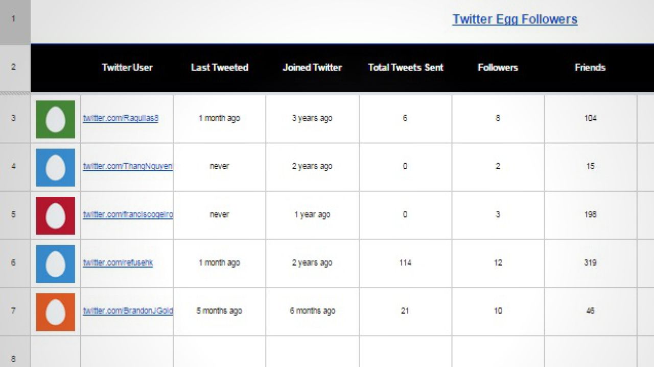 Find And Remove Twitter ‘Egg’ Followers With This Google Script