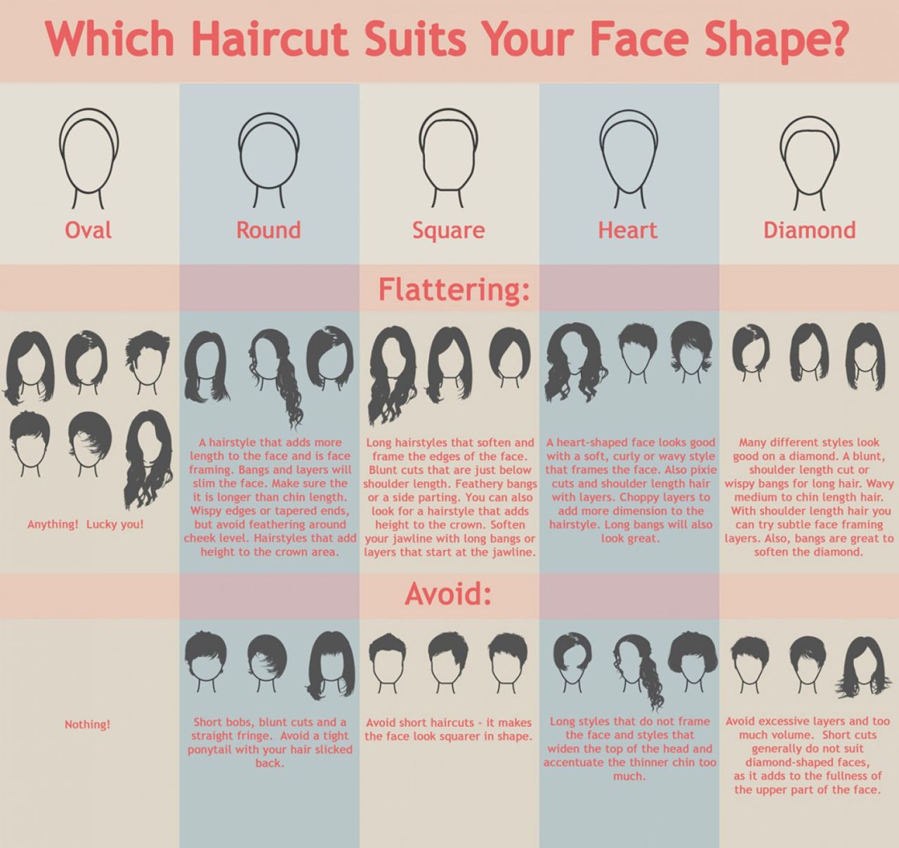 Find The Best Women's Hairstyle For Your Face Shape