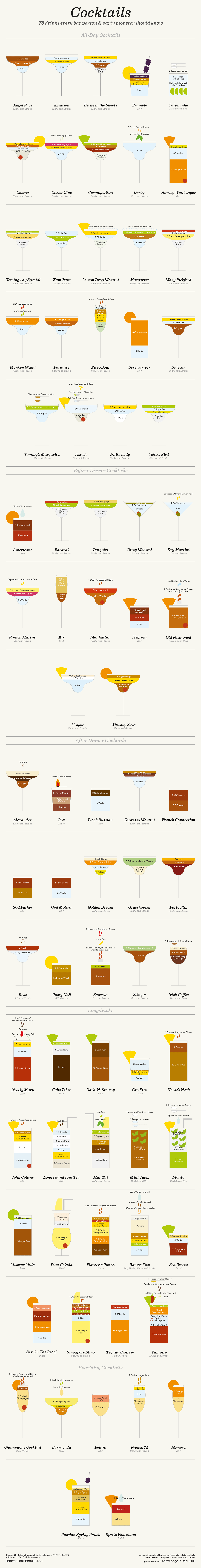 This Cheat Sheet Shows You How To Make Every ‘Official’ Cocktail