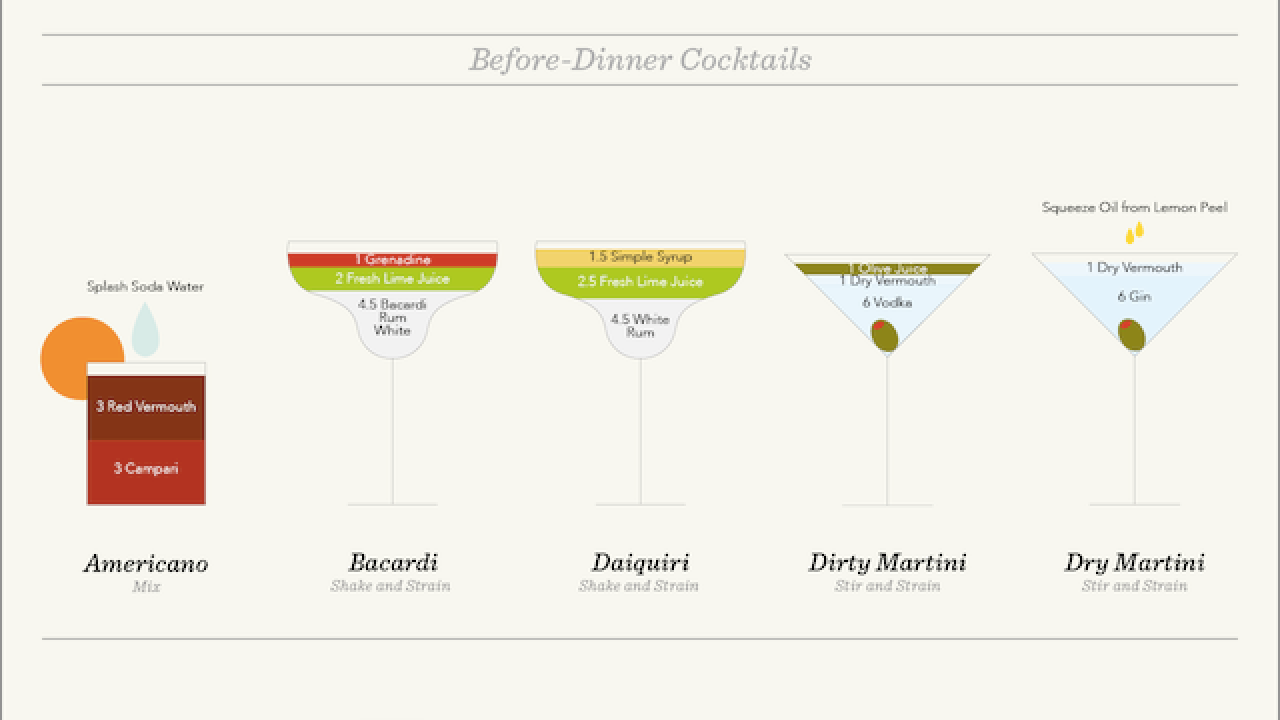 This Cheat Sheet Shows You How To Make Every ‘Official’ Cocktail